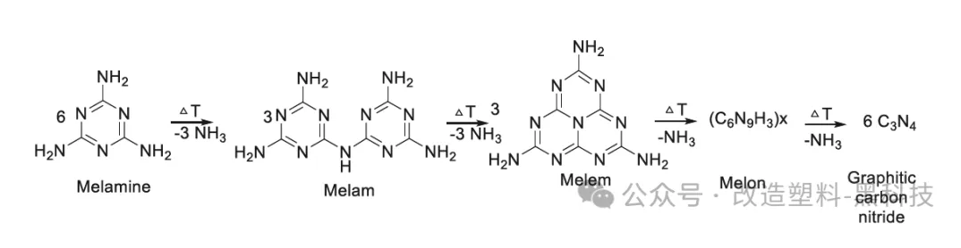 Triazine Chemistry2