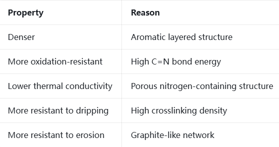 Triazine Chemistry3
