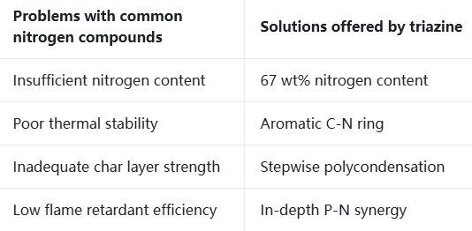 Triazine Chemistry4